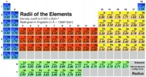 Четыре новых элемента таблицы Менделеева получили названия